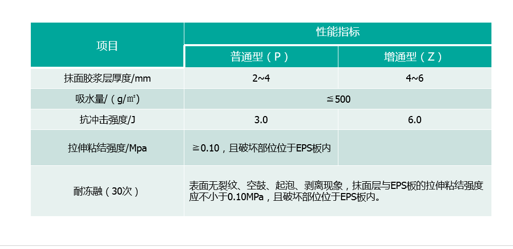 EPS線條產(chǎn)品標(biāo)準(zhǔn)